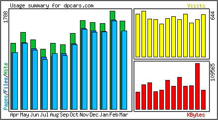 Monthly Overview